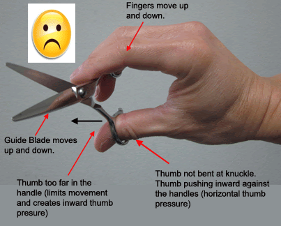 HTP dull scissors hand fatigue